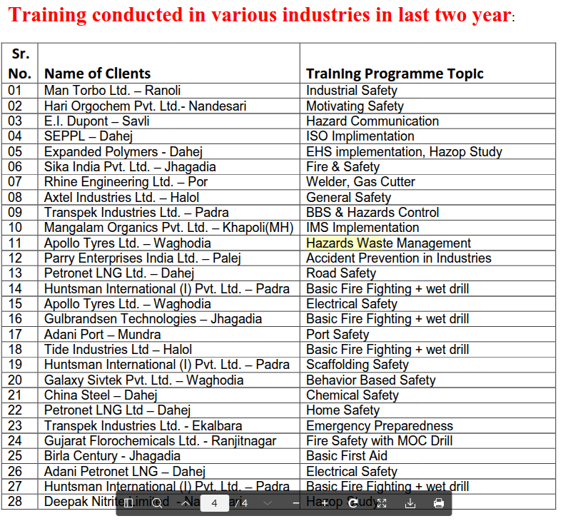 Training conducted in various industries